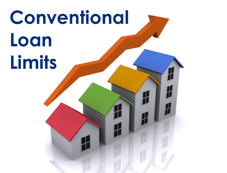Conventional Loan Requirements Conventional Mortgage Guidelines 2020